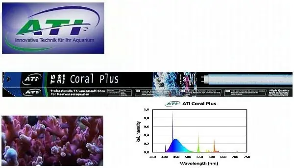 ATI Coral Plus 24 Watt Sale