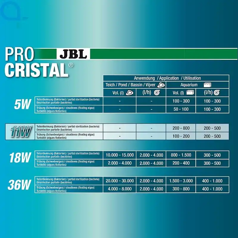 Ausverkauf JBL ProCristal Compact plus UV-C 11W