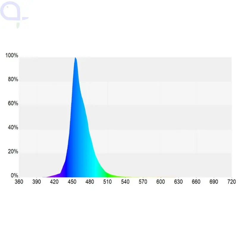 GHL Mitras Slimline 80 Actinic Blue (PL-1712) Sichere Zahlung