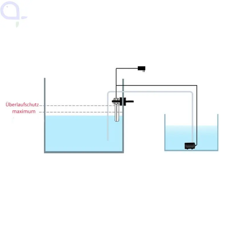 AquaLight Mini ATO - Nachfüllanlage mit optischen Sensor + Überlaufschutz Expressversand