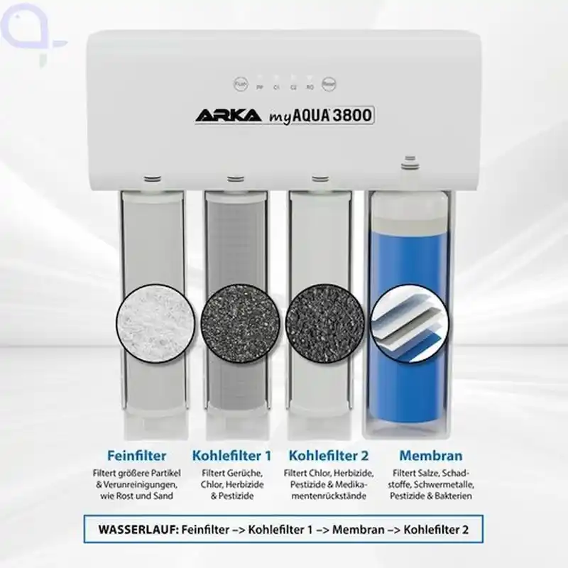 Direktkauf Arka myAqua 3800 - Umkehrosmoseanlage